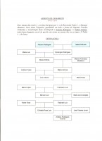 /album/arvore-genealogica1/genealogia-de-antonio-rodrigues-e-isabel-antunes-jpg/